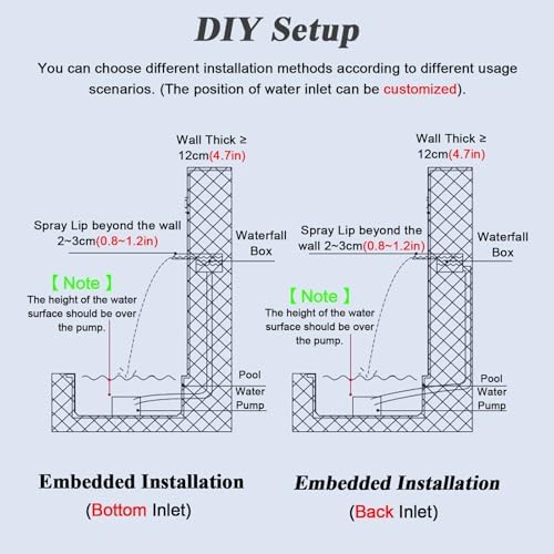 Waterfall Wall Recessed Outlet Fountain Kit