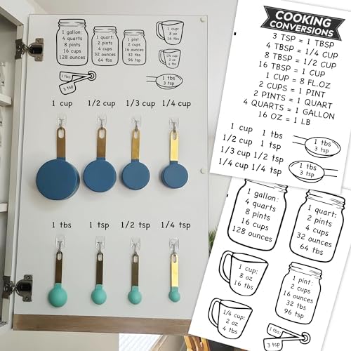 Kitchen Unit Conversion Chart Stickers Set